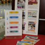 The program's five foundational literacies, and the ways in which Madigan Library incorporates them into its service to the community, are a keystone of the entranceway display.