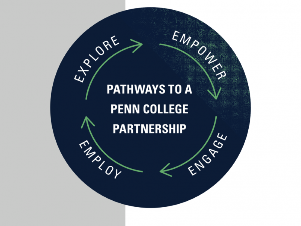 Corporate Tomorrow Makers: Explore, Empower, Engage, Employ